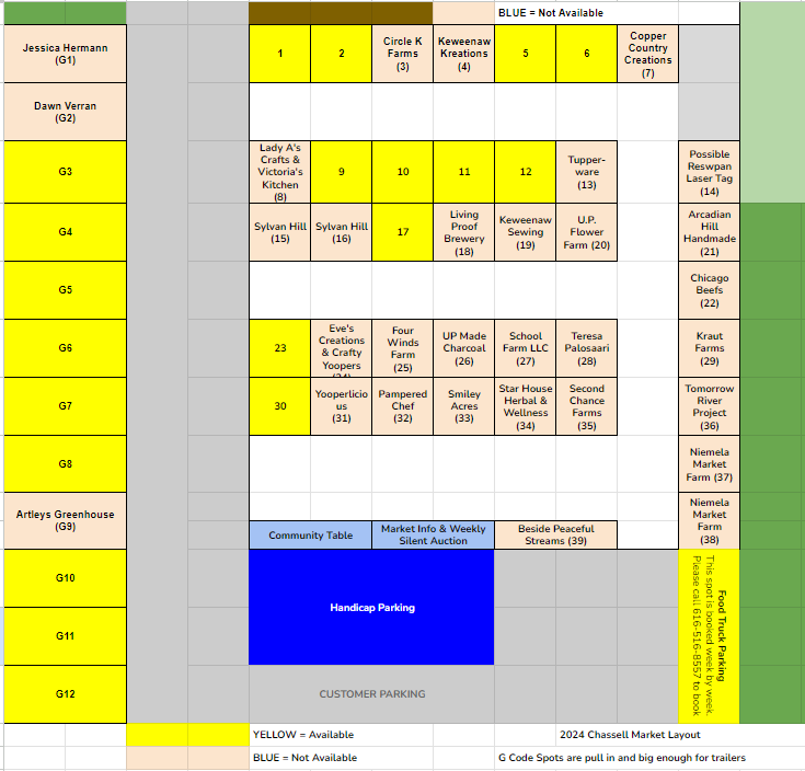 Vendor Registration Chassell Farmers Market & Houghton Indoor Farm
